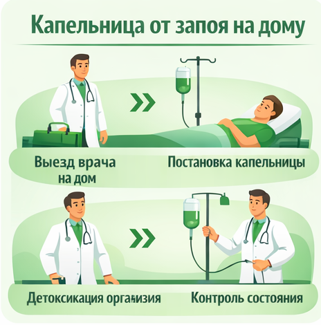 капельница от запоя в Саянске в клинике Санати